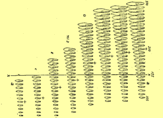 Miara i liczba w naukach biologicznych